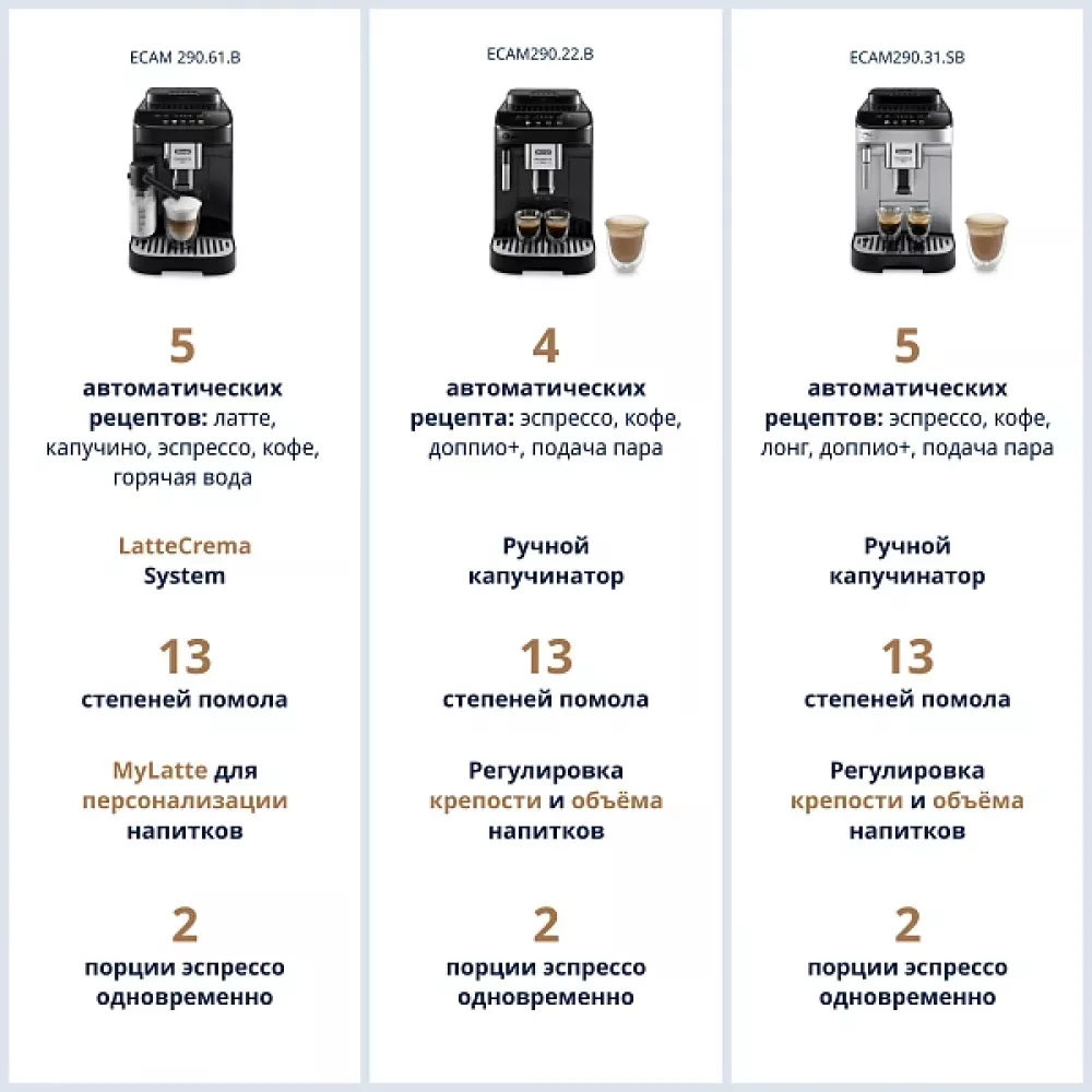 Кофемашина DeLonghi ECAM290.61.B